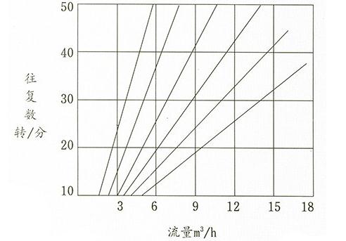 DBY性能曲线图