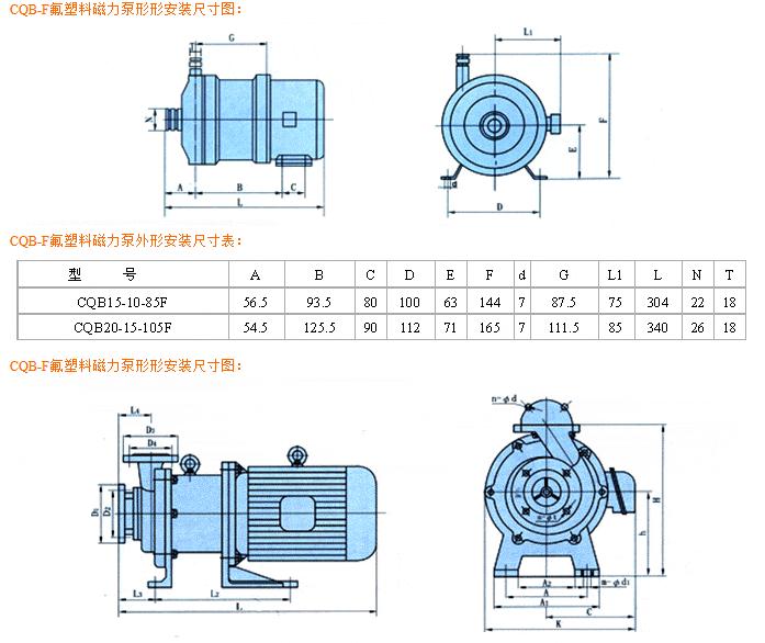 CQB-F型衬氟磁力泵安装尺寸图