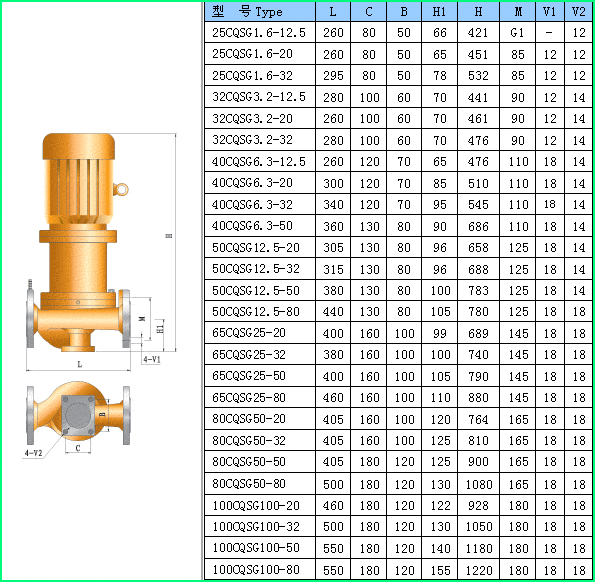 CQSG型管道磁力泵安装尺寸图